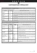 Preview for 73 page of SOPRO COMEG 640-20L User Manual