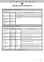 Preview for 91 page of SOPRO COMEG 640-20L User Manual