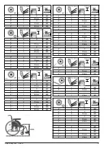 Предварительный просмотр 5 страницы Sopur Easy Life T Directions For Use Manual