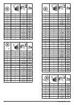 Preview for 10 page of Sopur Easy Life T Directions For Use Manual