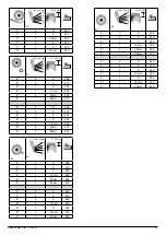 Preview for 11 page of Sopur Easy Life T Directions For Use Manual