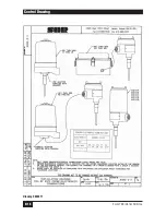 Preview for 8 page of SOR 651 K9 RF General Instructions Manual