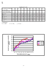 Preview for 21 page of Sordin Dual Pro Series Manual