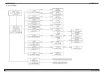 Preview for 35 page of Soredex Cranex Novus e Service Manual