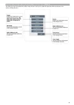 Preview for 25 page of Sorel CALEONbox Installation And Operating Instruction