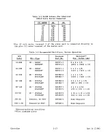 Preview for 30 page of Sorensen DCR 10-80B Instruction Manual