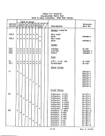 Предварительный просмотр 61 страницы Sorensen DCR 10-80B Instruction Manual