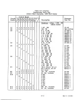 Предварительный просмотр 62 страницы Sorensen DCR 10-80B Instruction Manual