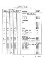 Предварительный просмотр 63 страницы Sorensen DCR 10-80B Instruction Manual