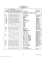 Предварительный просмотр 66 страницы Sorensen DCR 10-80B Instruction Manual