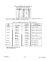 Preview for 30 page of Sorensen DCR10-40B Instruction Manual