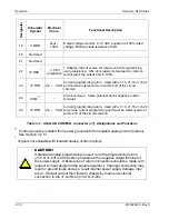 Preview for 38 page of Sorensen SFA Series Operation Manual