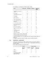 Preview for 16 page of sorin Intensia DR 154 Implant Manual