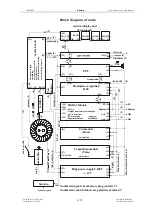 Предварительный просмотр 19 страницы Söring Arco-1000 Service Manual