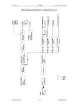 Предварительный просмотр 47 страницы Söring Arco-1000 Service Manual