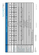 Предварительный просмотр 3 страницы Sorotec CL.ZAN.KGS1610.0550KH Assembly Instructions Manual