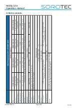 Предварительный просмотр 9 страницы Sorotec Hobby Line MPF.HL1.10560 Operation Manual