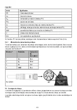 Предварительный просмотр 42 страницы Sorotec SFM 1000 PV-ER Manual