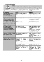 Предварительный просмотр 45 страницы Sorotec SFM 1000 PV-ER Manual