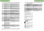 Preview for 13 page of Sortimo ProCargo CT1 Operating Instructions Manual