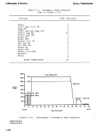 Preview for 62 page of Sorvall Cellwasher 2 Service Manual