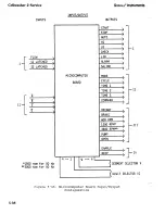 Preview for 68 page of Sorvall Cellwasher 2 Service Manual