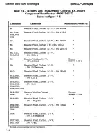 Preview for 143 page of Sorvall RT/T6000 Service Manual