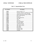 Preview for 161 page of Sorvall RT/T6000 Service Manual