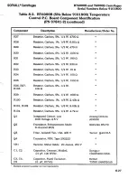 Preview for 197 page of Sorvall RT/T6000 Service Manual