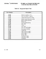 Preview for 208 page of Sorvall RT/T6000 Service Manual