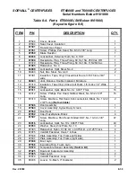 Preview for 209 page of Sorvall RT/T6000 Service Manual