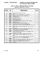 Preview for 210 page of Sorvall RT/T6000 Service Manual