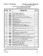 Preview for 213 page of Sorvall RT/T6000 Service Manual