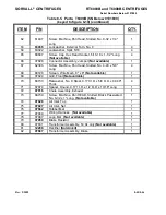 Preview for 214 page of Sorvall RT/T6000 Service Manual