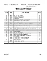 Preview for 222 page of Sorvall RT/T6000 Service Manual