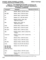 Preview for 240 page of Sorvall RT/T6000 Service Manual