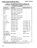 Preview for 242 page of Sorvall RT/T6000 Service Manual