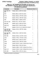 Preview for 249 page of Sorvall RT/T6000 Service Manual