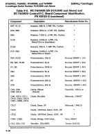 Preview for 250 page of Sorvall RT/T6000 Service Manual