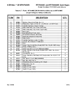 Preview for 282 page of Sorvall RT/T6000 Service Manual