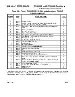 Preview for 285 page of Sorvall RT/T6000 Service Manual