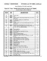 Preview for 286 page of Sorvall RT/T6000 Service Manual