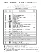 Preview for 287 page of Sorvall RT/T6000 Service Manual