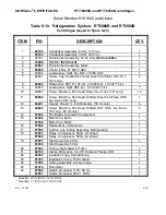 Preview for 292 page of Sorvall RT/T6000 Service Manual