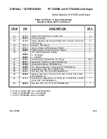 Preview for 298 page of Sorvall RT/T6000 Service Manual