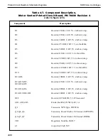 Preview for 57 page of Sorvall TC6 Service Manual