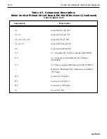 Preview for 58 page of Sorvall TC6 Service Manual