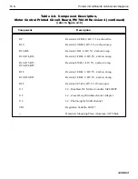 Preview for 62 page of Sorvall TC6 Service Manual