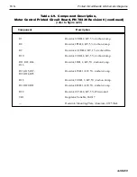 Preview for 66 page of Sorvall TC6 Service Manual