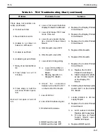 Preview for 88 page of Sorvall TC6 Service Manual